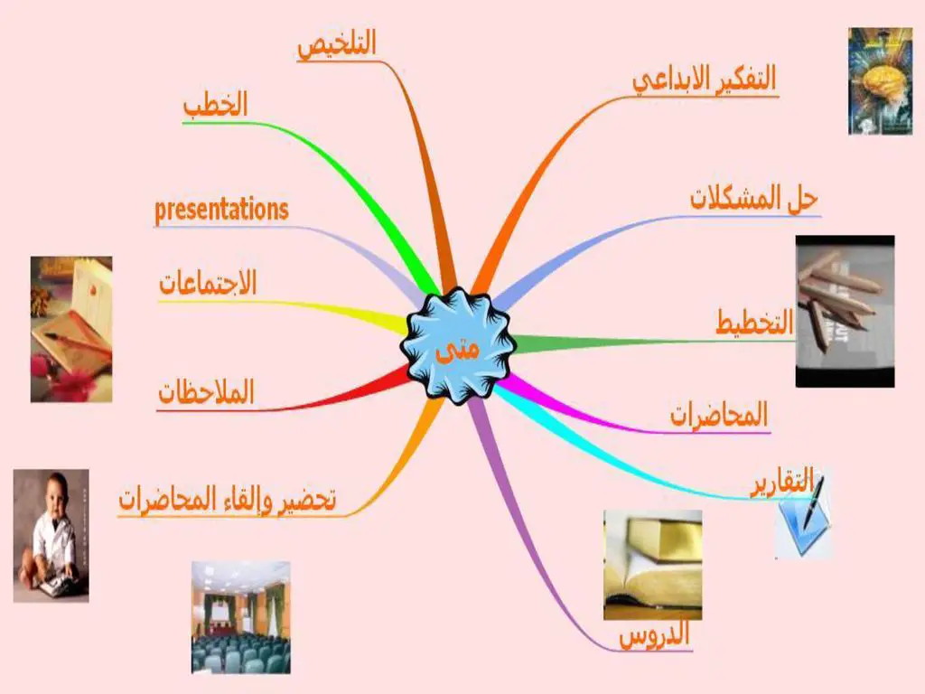 كيف اسوي خريطة مفاهيم في البوربوينت؟